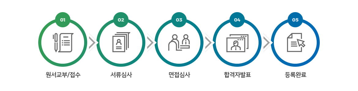 입학절차 이미지