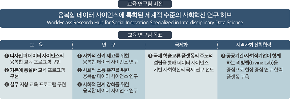 4단계 BK21 팀 비전과 목표